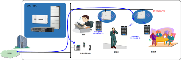 LANANZX|Cg VoWLAN